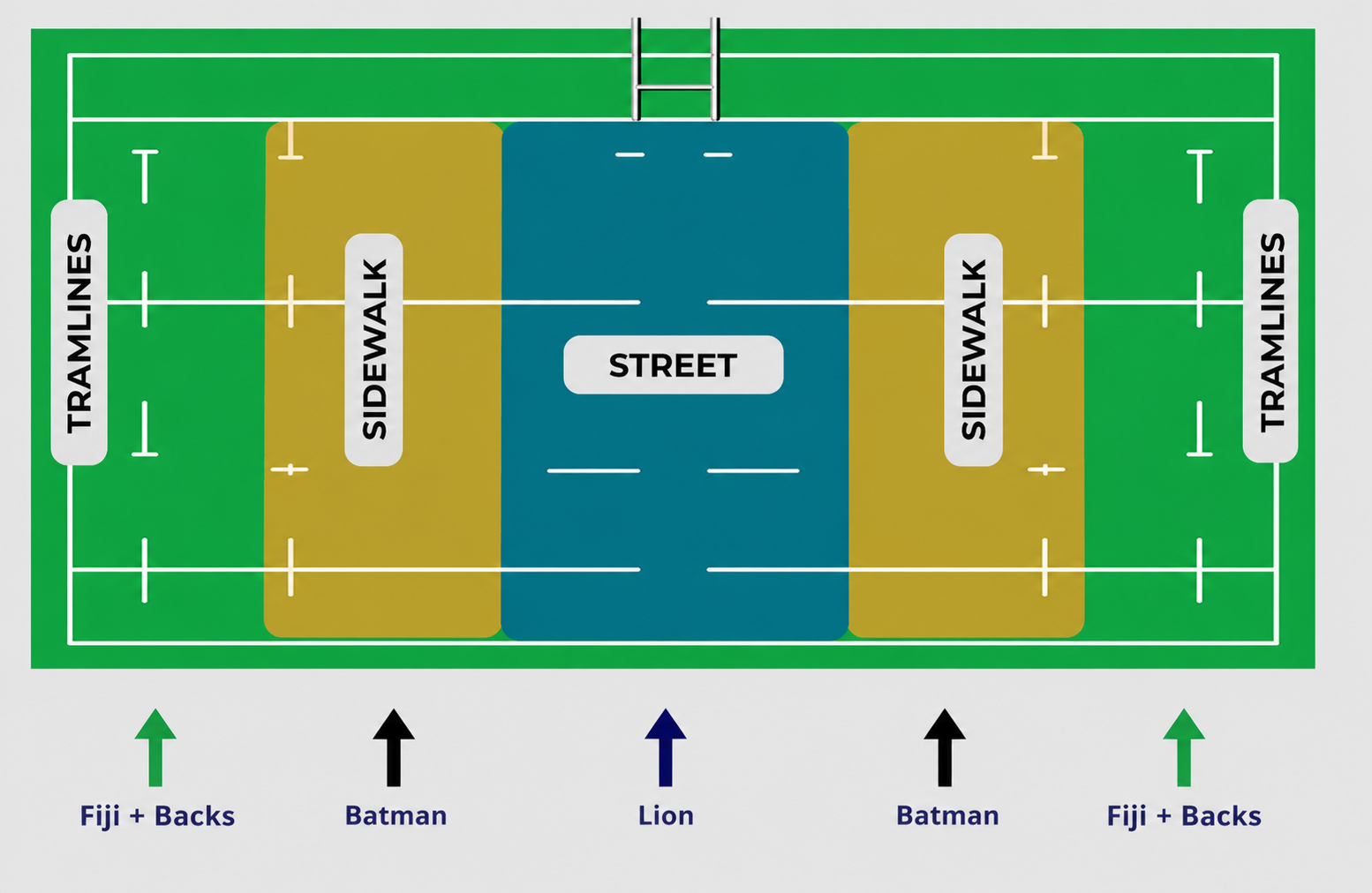 Field Areas - Street, Tramlines, Sidewalk